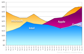 Illustration for article titled How Apple and Google's Romance Turned To Hate